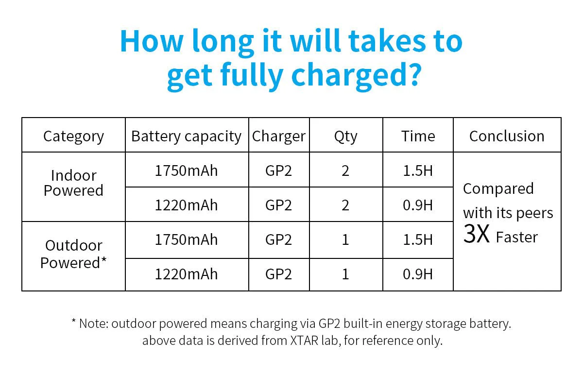 XTAR GoPro Hero9/10 Li-ion Battery - Image 9